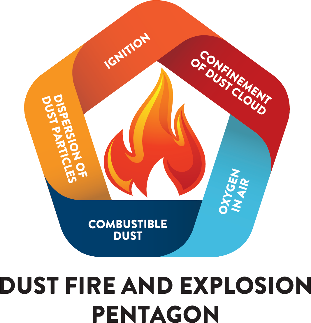 Nổ bụi - Mối đe dọa tiềm ẩn trong công nghiệp mà ít ai biết đến