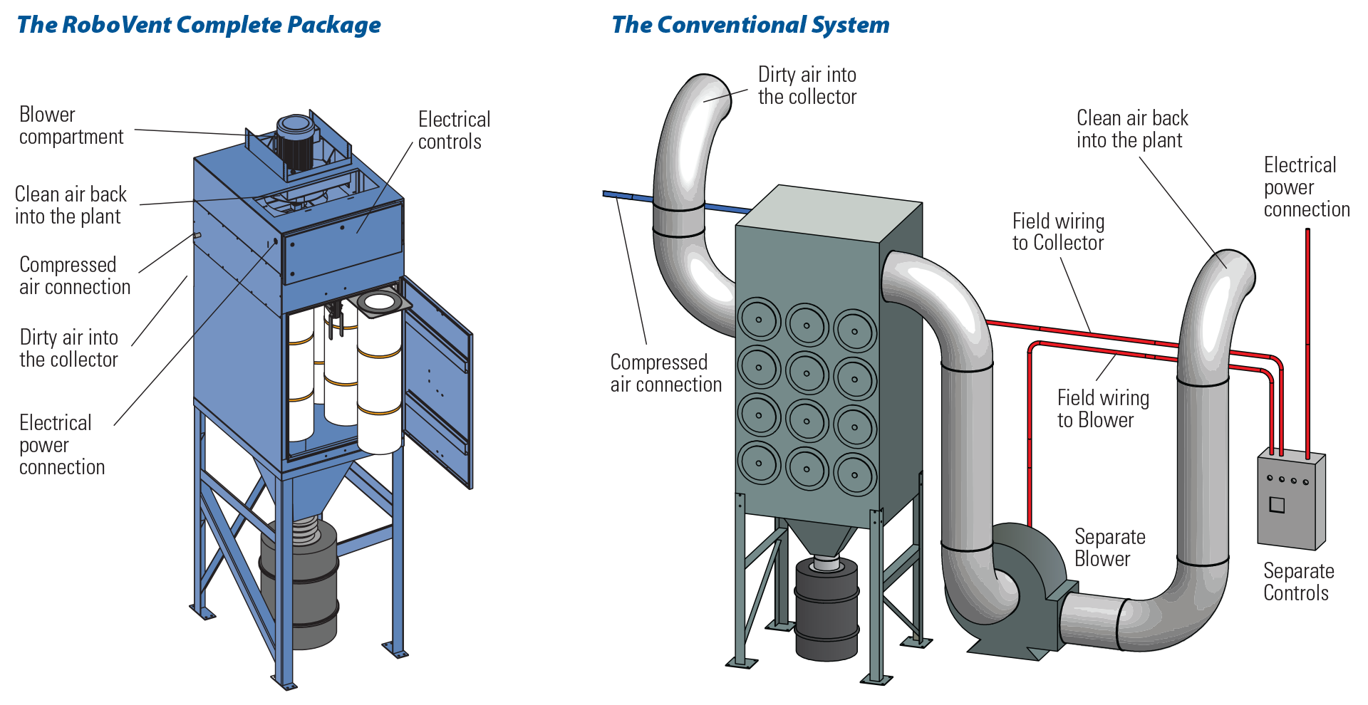 Air Filtration Systems, All-in-One Commercial Ventilation And Filtration