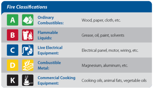 Fire Suppression Options for Dust Collectors: Making the Right Choice ...