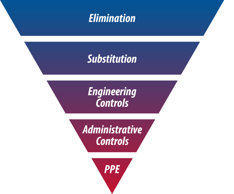 Maslow's Hierarchy of Controls - Robovent