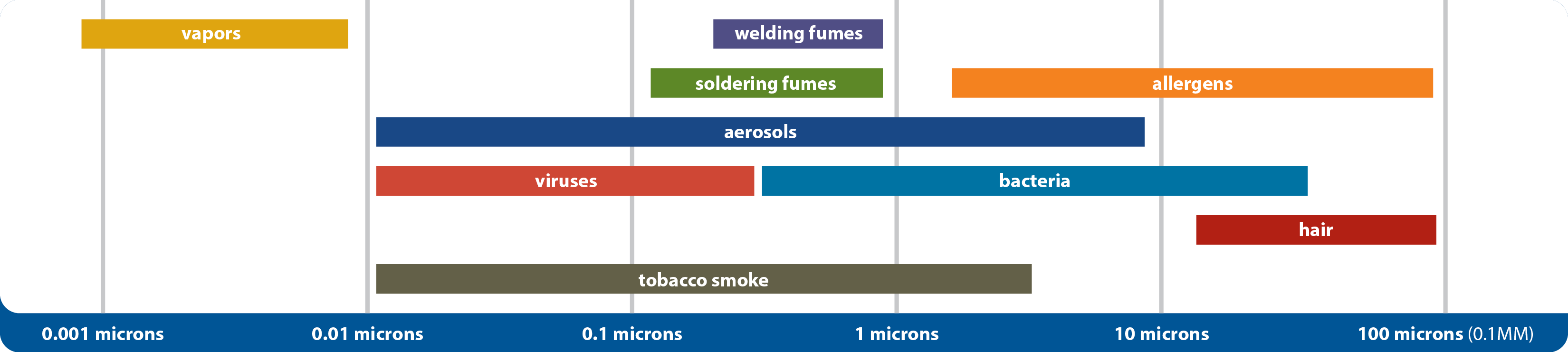 Molecular Filtration